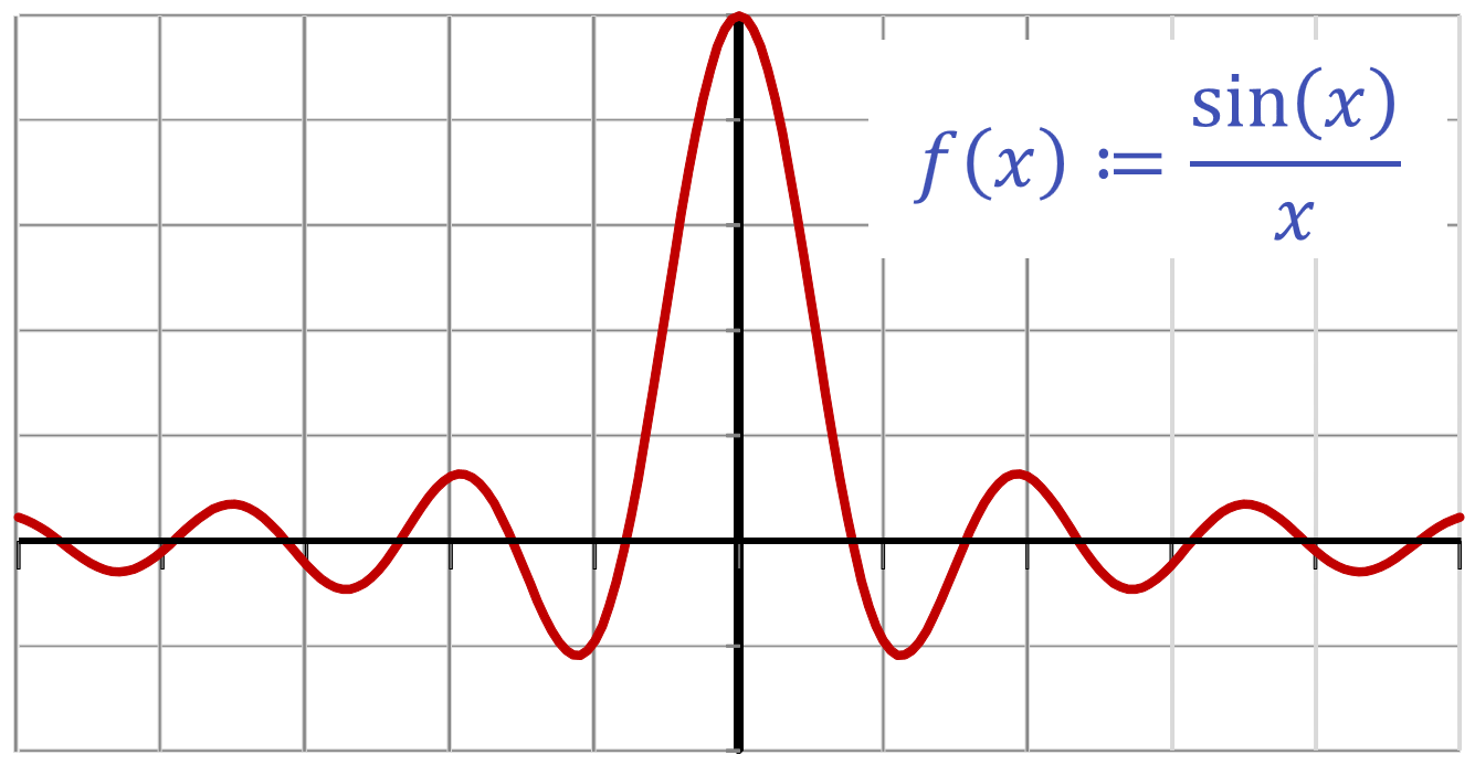 Prozedurale Definition (hier: als Formel):