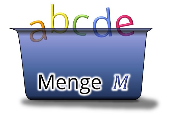 __Mathematische Mengen:__
Mengen beschreiben eine Sammlung von mathematischen Objekten, die eindeutig unterscheidbar sind;
jedes Objekt ist nur einmal enthalten.
Anders als in dem Bild angedeutet können Mengen auch unendlich viele Objekte enthalten.