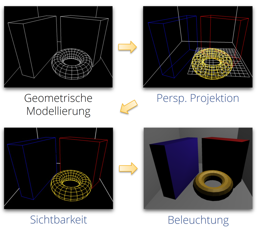 Renderingpipeline