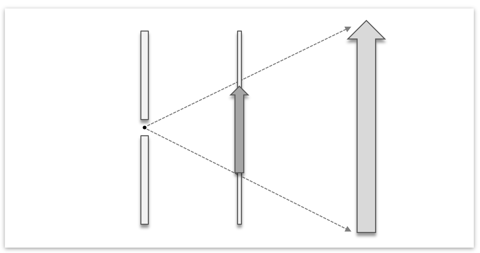 In der Computergrafik kann/ man sich die Spiegelungen sparen, da wir nicht an die Gesetze der Physik gebunden sind. Wir legen einfach die Projektionsebene in den Strahlengang rein (nun in der Mitte). Damit erhalten wir das Modell der *Zentralprojektion*.