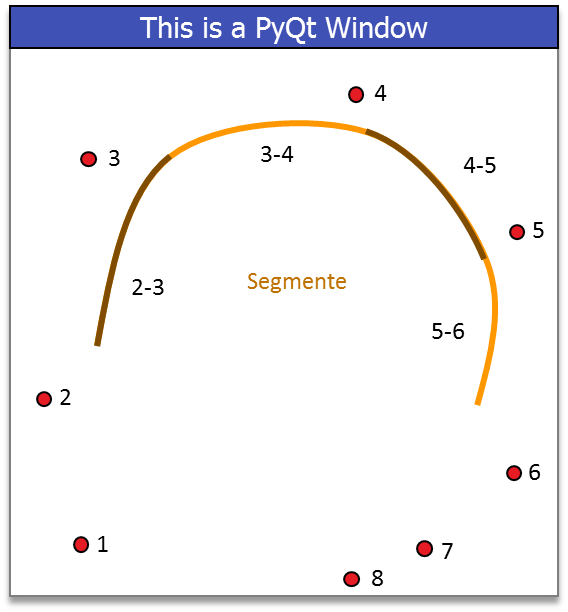 Splines mit PyQt