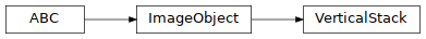 Inheritance diagram of VerticalStack