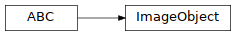 Inheritance diagram of ImageObject