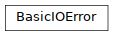 Inheritance diagram of BasicIOError