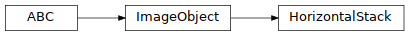 Inheritance diagram of HorizontalStack