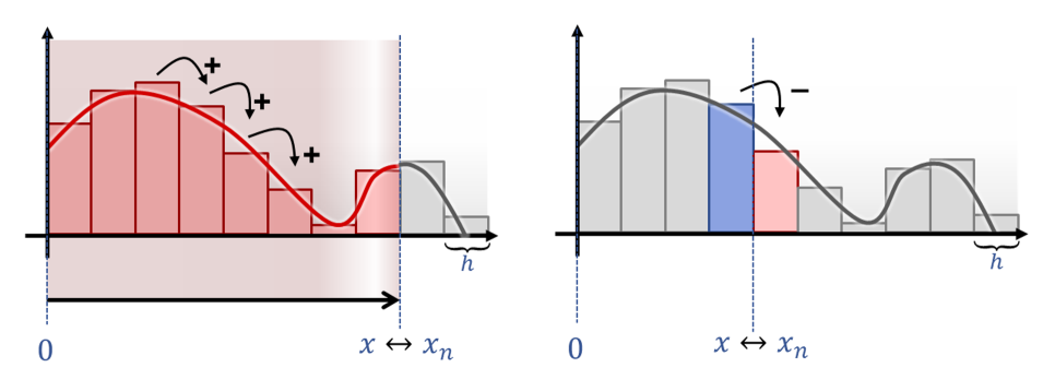 Noch mehr lineare Gleichungssystem - Funktionen sind bloß sehr lange Vektoren.