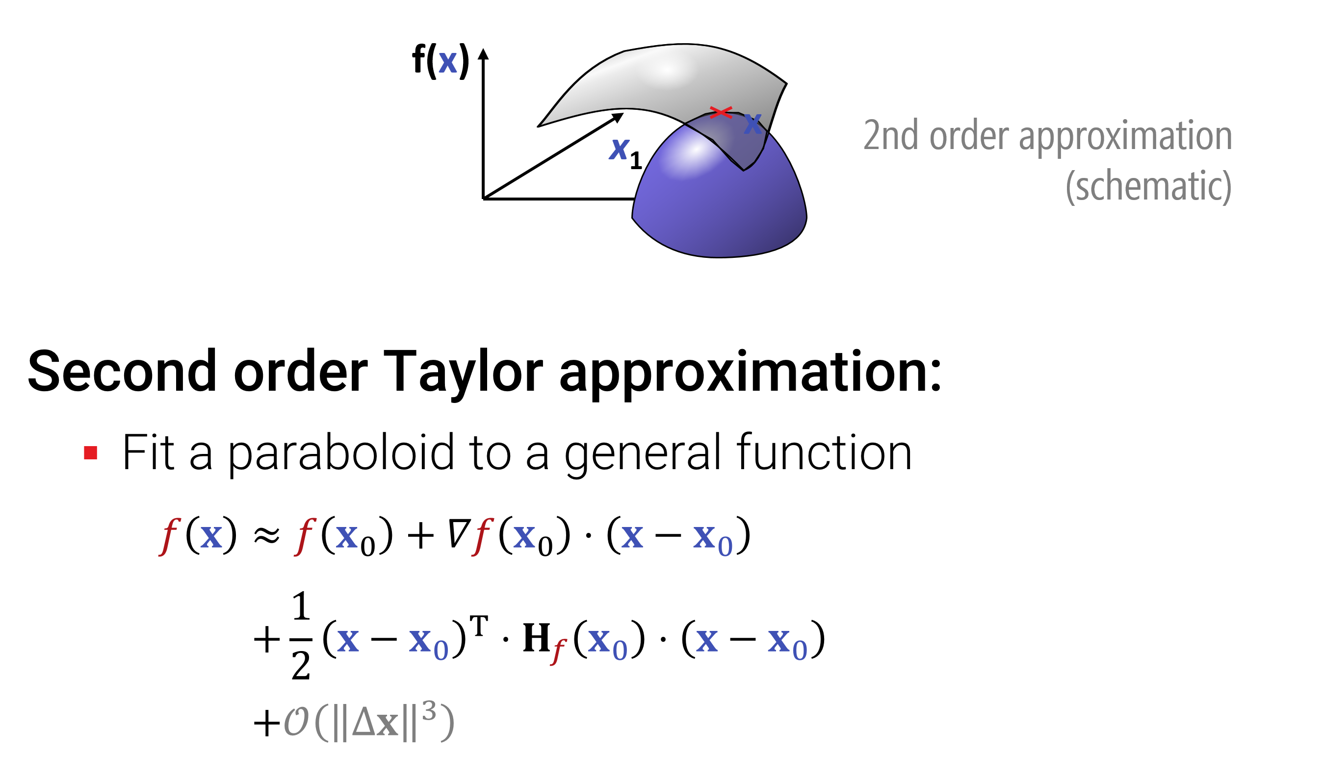 Abbildung: Die Annäherung kann man auch zweiter Ordnung machen. Dabei ist \mathbf{H}_f = [\partial_{x_i}\partial_{x_j} f]_{i,j \in {1,..,d}} die Matrix aller zweiten Ableitungen, genannt Hessematrix.