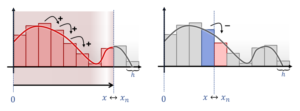 Noch mehr lineare Gleichungssystem - Funktionen sind bloß sehr lange Vektoren. Noch mehr lineare Gleichungssystem - Funktionen sind bloß sehr lange Vektoren.