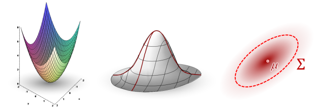 Alles ist PCA. Alles ist PCA.