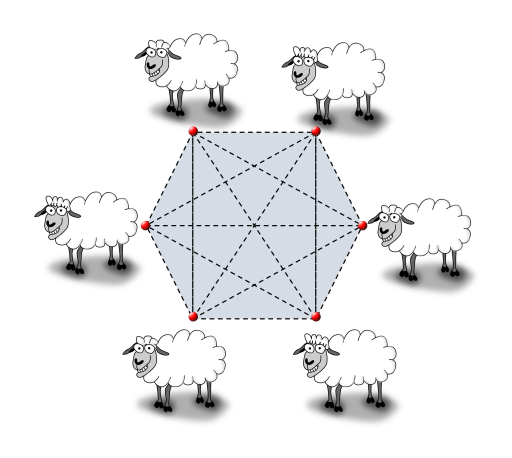 Alles ist PCA. Ja wirklich! Alles ist PCA. Ja wirklich!