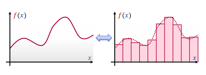 Aus Funktion mach Array. Nett. Und umgekehrt, aber 'das kriegen wir später'. Aus Funktion mach Array. Nett. Und umgekehrt, aber 'das kriegen wir später'.